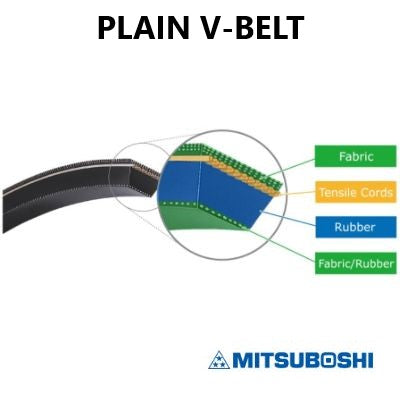 REMF6520-MITSUBOSHI AUTOMOTIVE PLAIN V-BELT