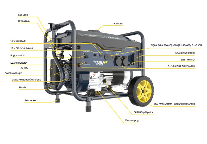 PETROL GENERATOR 2.5KVA 2500W VYKING FORCE 2 YEAR WARRANTY PURE SINE WAVE